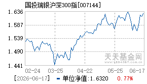 007144基金近期净值走势图