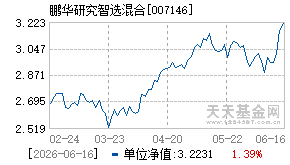 007146基金近期净值走势图