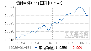 007147基金近期净值走势图