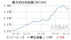 007150基金近期净值走势图