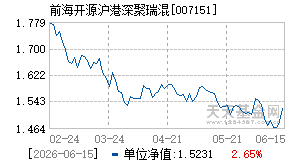 007151基金近期净值走势图