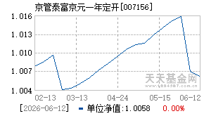 007156基金近期净值走势图