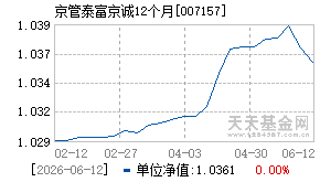 007157基金近期净值走势图
