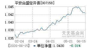 007158基金近期净值走势图