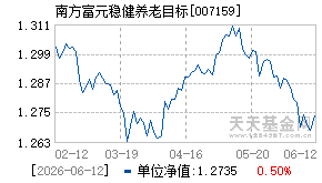 007159基金近期净值走势图