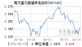 007160基金近期净值走势图