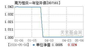 007161基金近期净值走势图