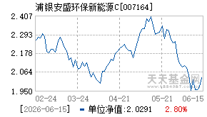 007164基金近期净值走势图
