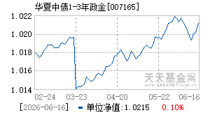 007165基金近期净值走势图