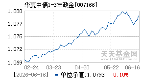 007166基金近期净值走势图