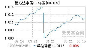 007169基金近期净值走势图