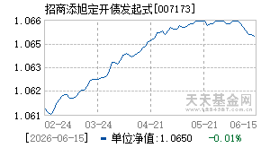 007173基金近期净值走势图