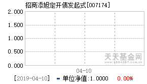 007174基金近期净值走势图