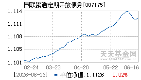 007175基金近期净值走势图