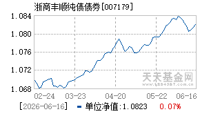 007179基金近期净值走势图