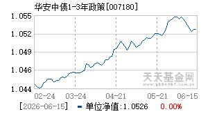 007180基金近期净值走势图