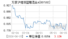 007182基金近期净值走势图
