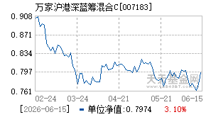 007183基金近期净值走势图