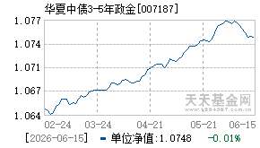 007187基金近期净值走势图