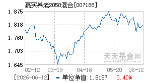 007188基金近期净值走势图
