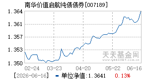 007189基金近期净值走势图