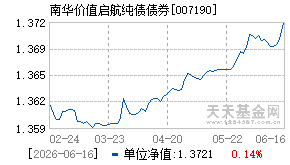 007190基金近期净值走势图