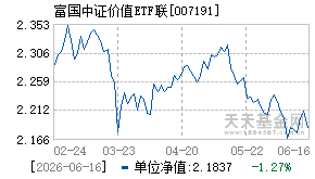 007191基金近期净值走势图