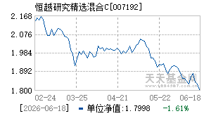 007192基金近期净值走势图