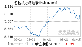007193基金近期净值走势图