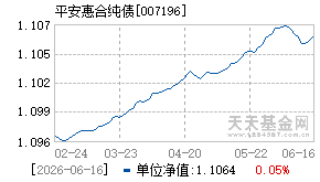 007196基金近期净值走势图