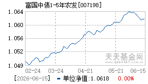 007198基金近期净值走势图