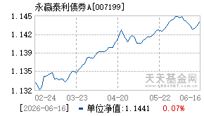 007199基金近期净值走势图