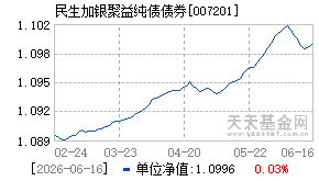 007201基金近期净值走势图