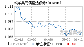 007204基金近期净值走势图