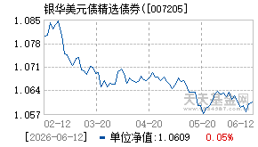 007205基金近期净值走势图