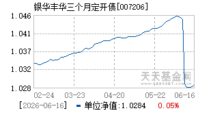 007206基金近期净值走势图