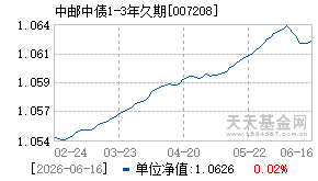 007208基金近期净值走势图