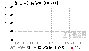 007211基金近期净值走势图