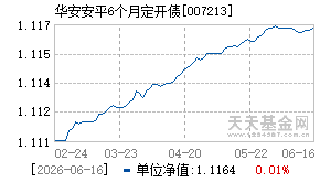 007213基金近期净值走势图