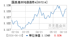 007214基金近期净值走势图