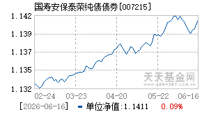 007215基金近期净值走势图