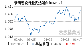 007217基金近期净值走势图