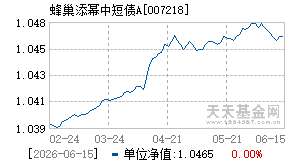 007218基金近期净值走势图