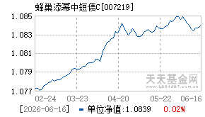 007219基金近期净值走势图