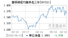 007221基金近期净值走势图