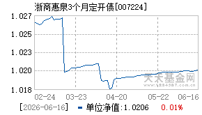 007224基金近期净值走势图