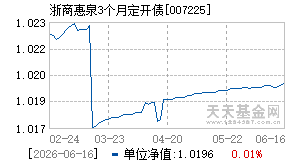 007225基金近期净值走势图