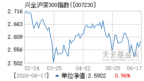 007230基金近期净值走势图