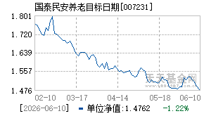 007231基金近期净值走势图