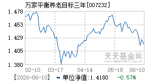 007232基金近期净值走势图